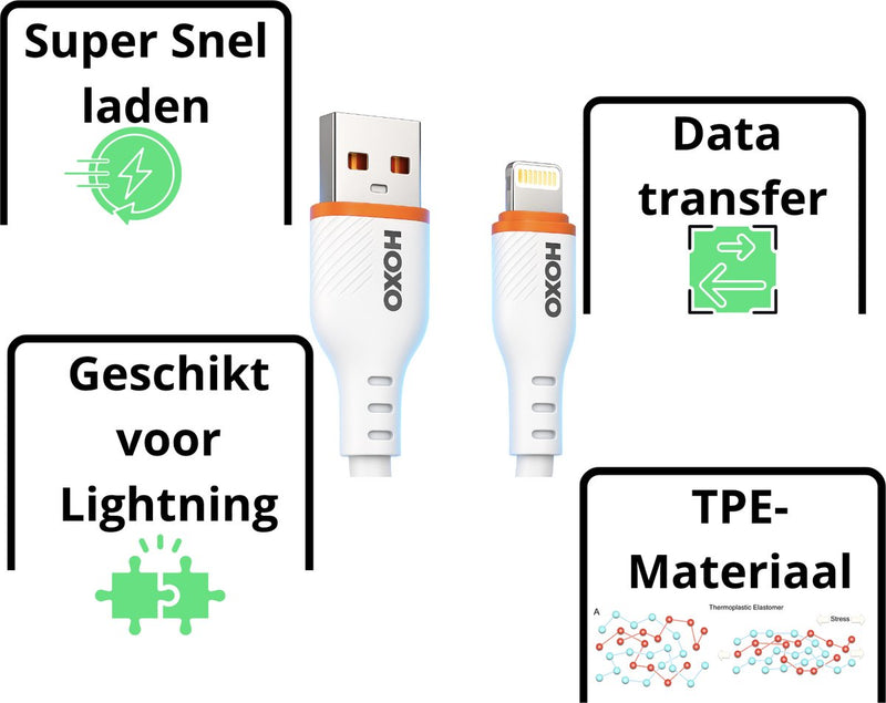 2x USB Kabel Geschikt voor Lightning - 1 Meter - 3A - Snelladen - Data synchroniseren - USB C Oplader Kabel