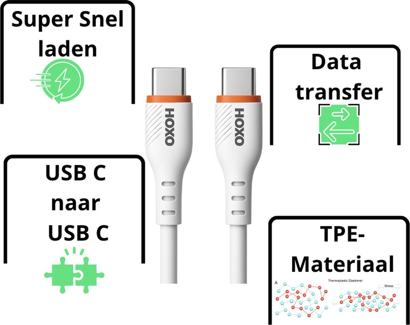 2x 60W USB C Kabel - USB C naar C - USB C Adapter Kabel 1 Meter - 5A Snellader - Data transfer - Geschikt voor iPhone Opladers