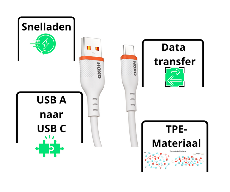 2x 60W USB naar USB C Kabel - 1 Meter - Snellader & Data synchroniseren - 5A USB Adapter Kabel - USB C Oplader Kabel